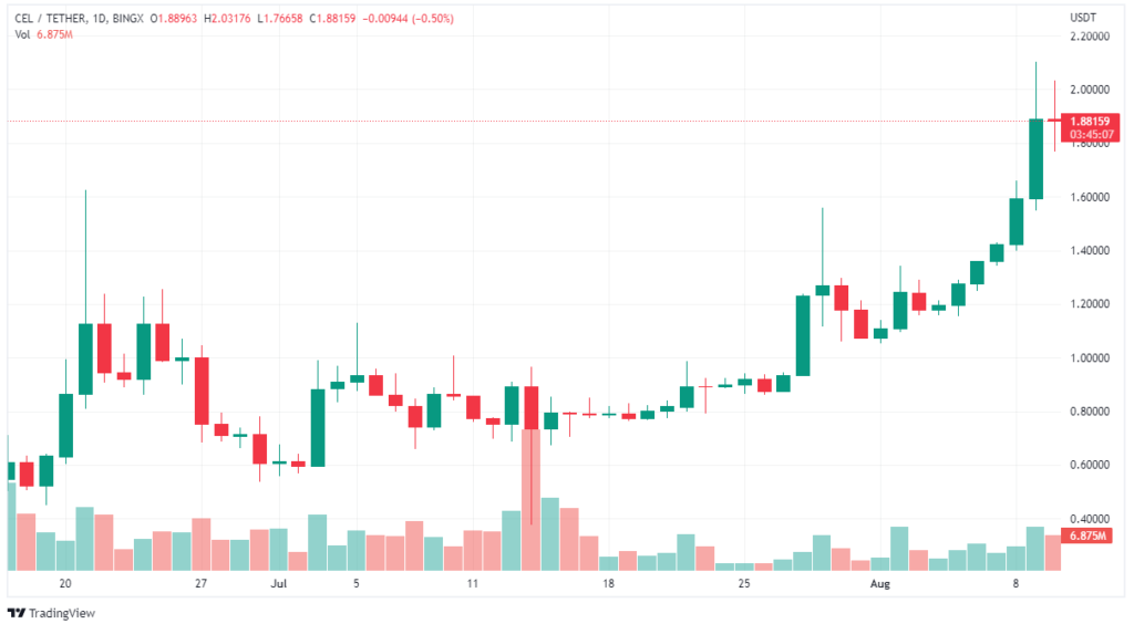 CEL token prezioa