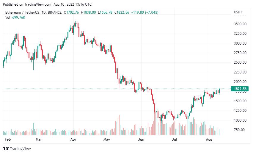 Bitcoin Breaks Above $24,000 As U.S. Inflation Dips To 8.5% 11