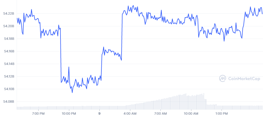 ክበብ (USDC) የEthereumን ፖኤስ ውህደት ሰንሰለት 10 ብቻ ይደግፋል