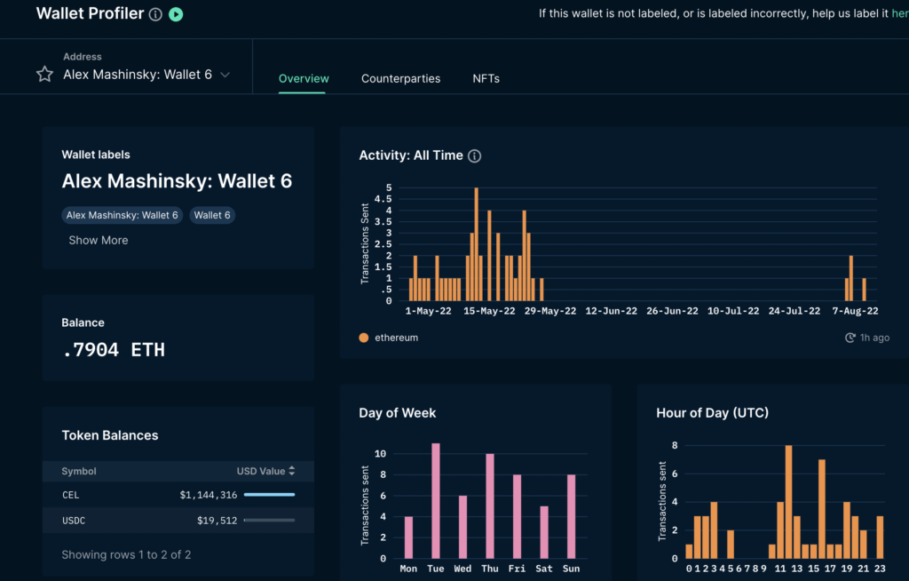 Portofoli i lidhur me CEO i Celsius, Alex Mashinsky, arkëtoi CEL gjatë rritjes së fundit të Token 13