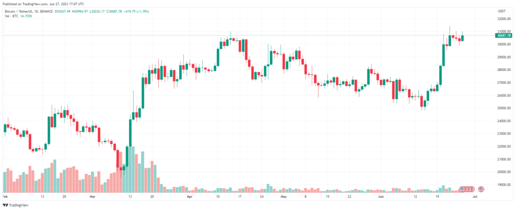 Fidelity Jumps Into Bitcoin Spot ETF Race After BlackRock Filing 7