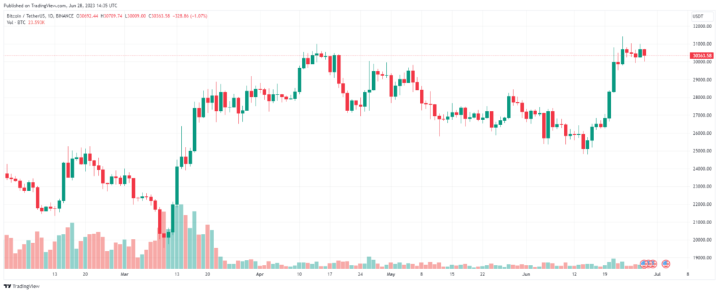 Michael Saylor’s MicroStrategy Spends $347 Million Buying 12,333 Bitcoin 7